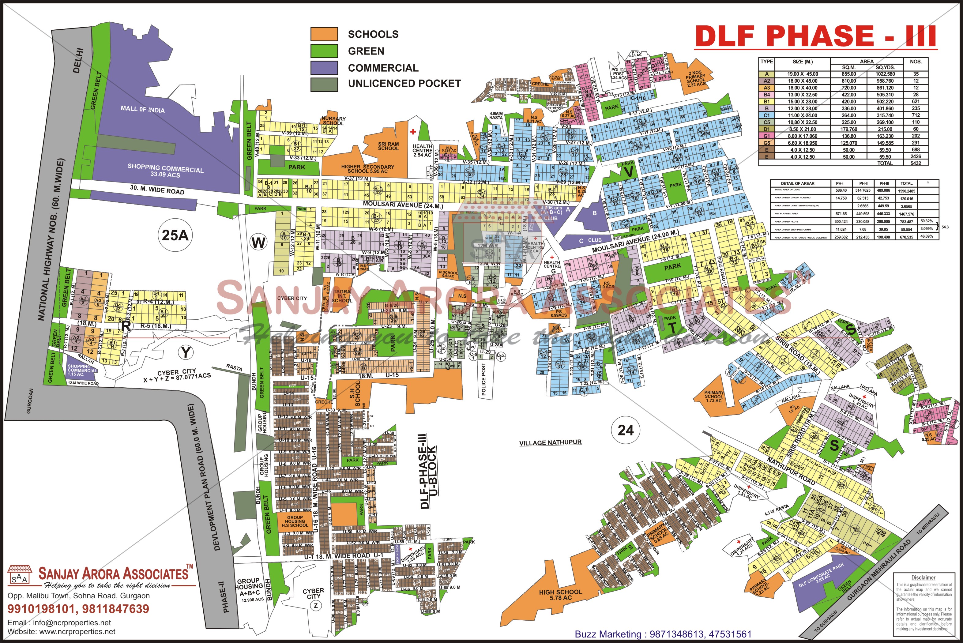 DLF City Phase - III