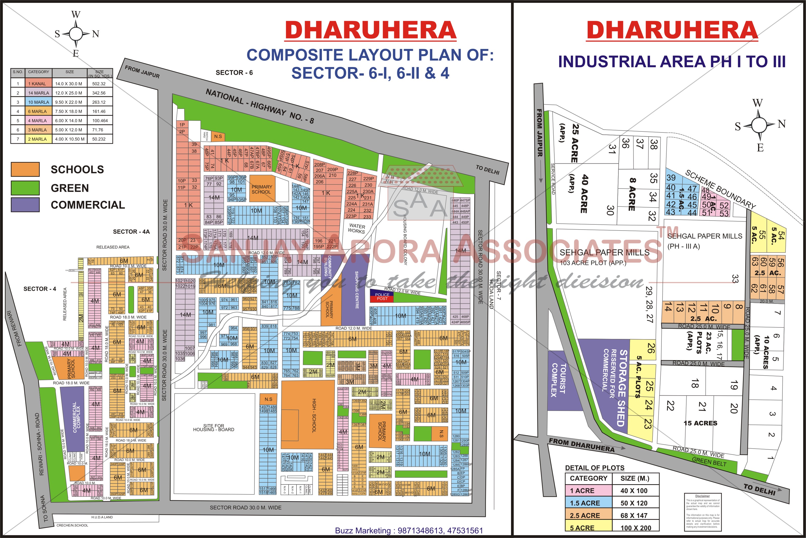 Dharuhera