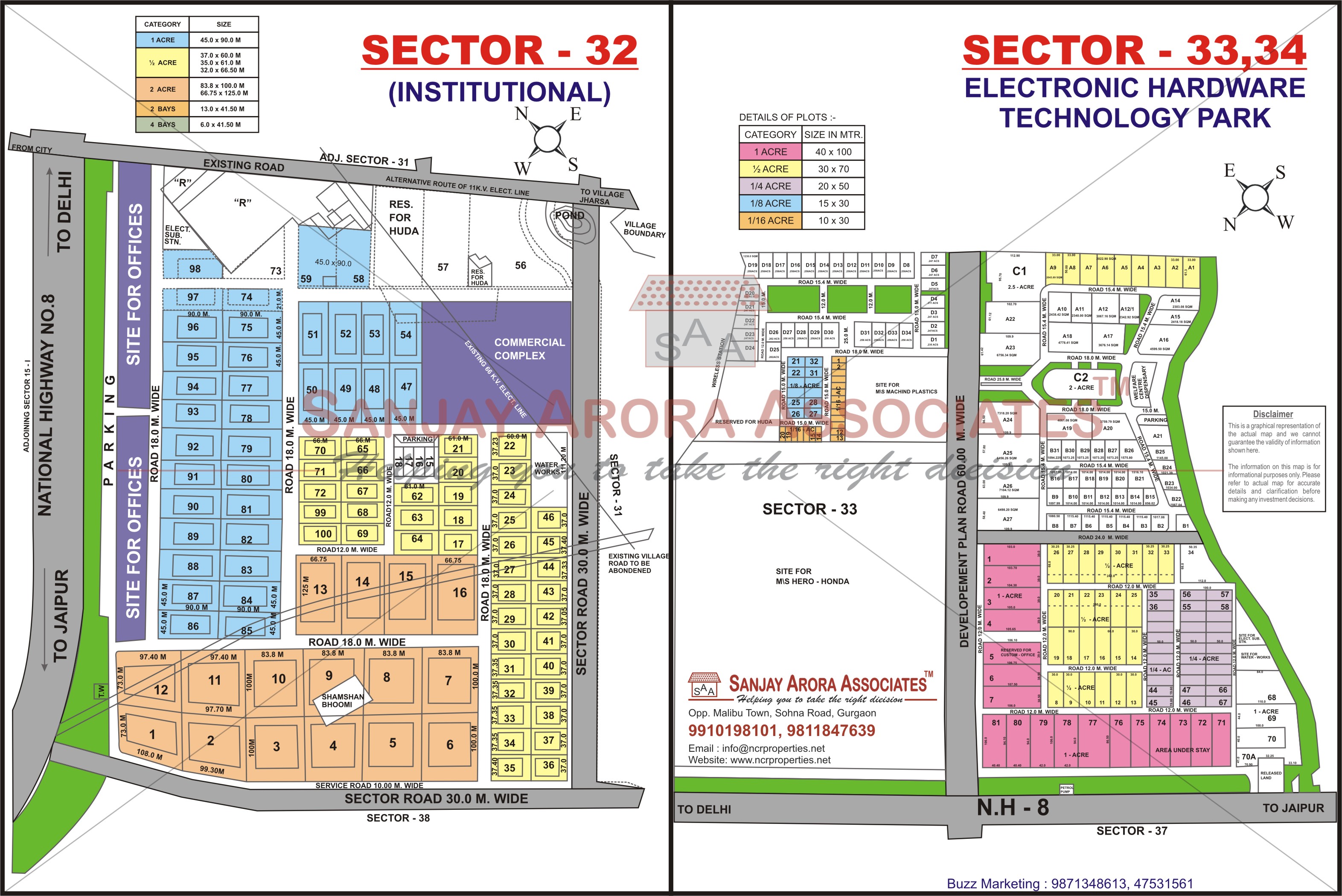 Sector - 32, 33 & 34