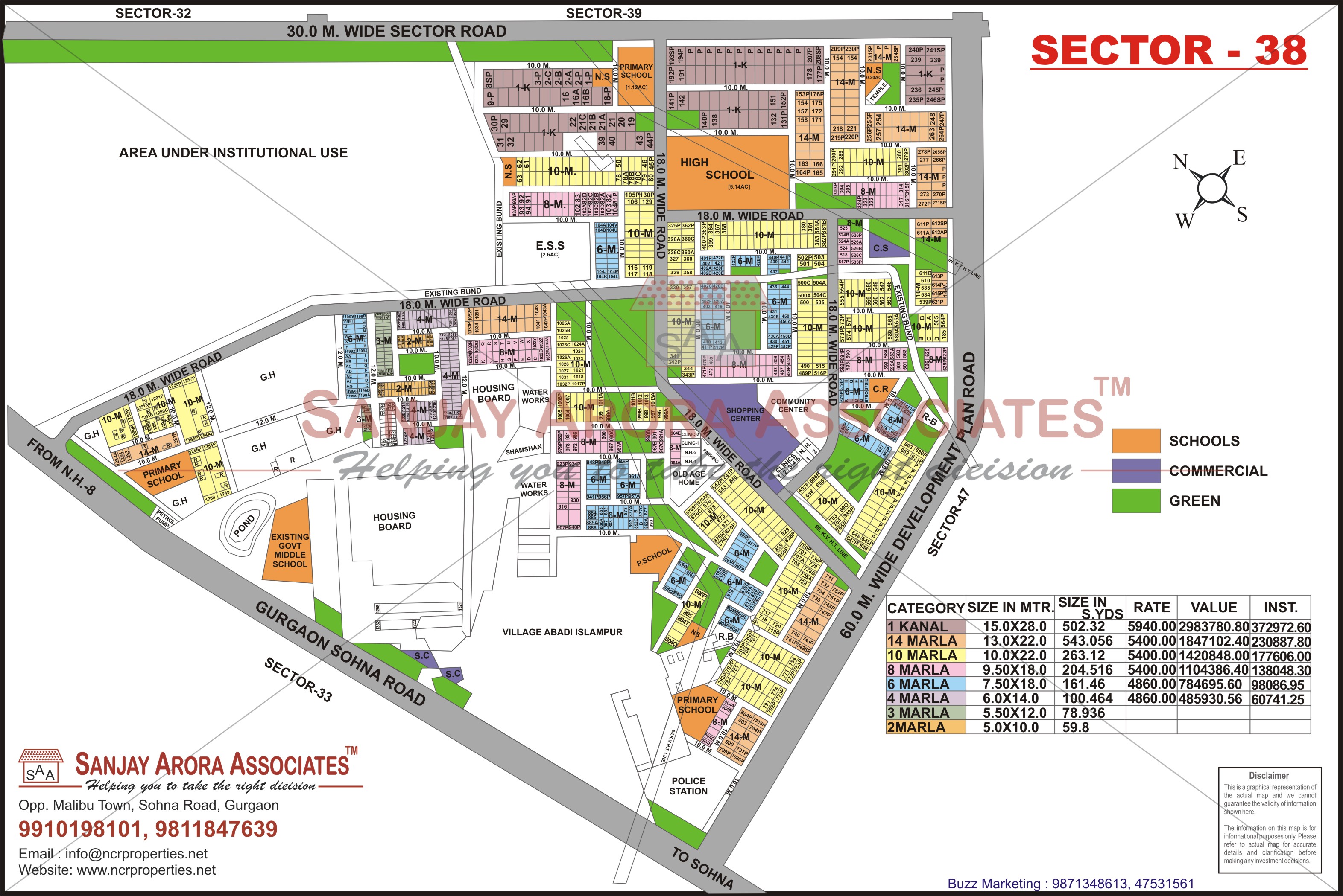 Sector - 38