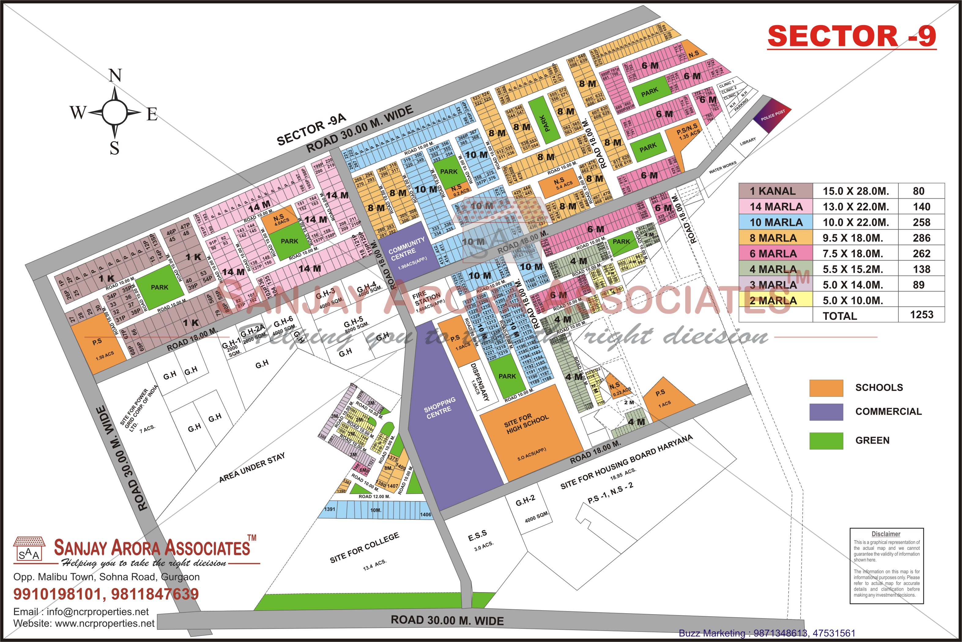 Sector - 9